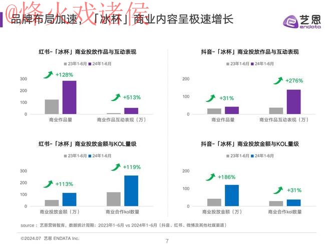 深入探讨：世界杯预测网站热门趋势分析