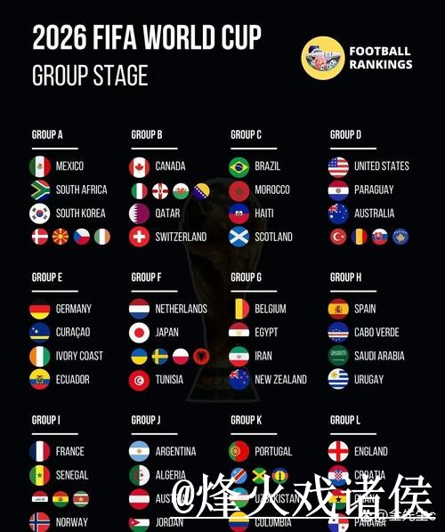2026世界杯小组赛比分入口整理，结果查看和比赛结果说明